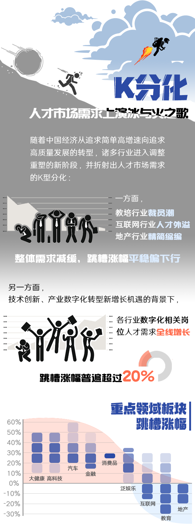 凯发K8国际《2022人才市场洞察及薪酬指南》核心发现