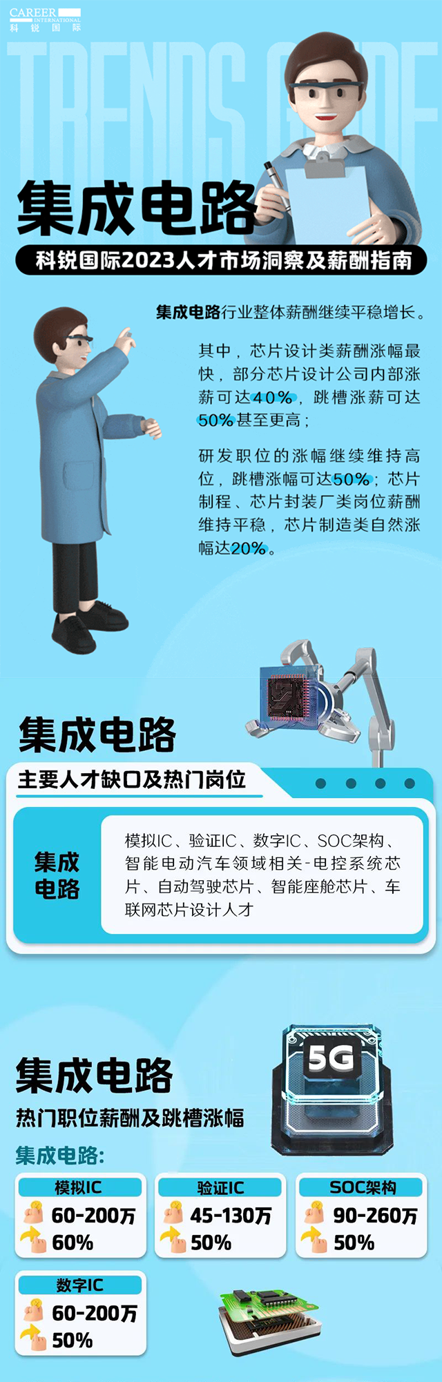 知名猎头公司凯发K8国际薪酬报告中集成电路行业的人才市场洞察和薪酬指南