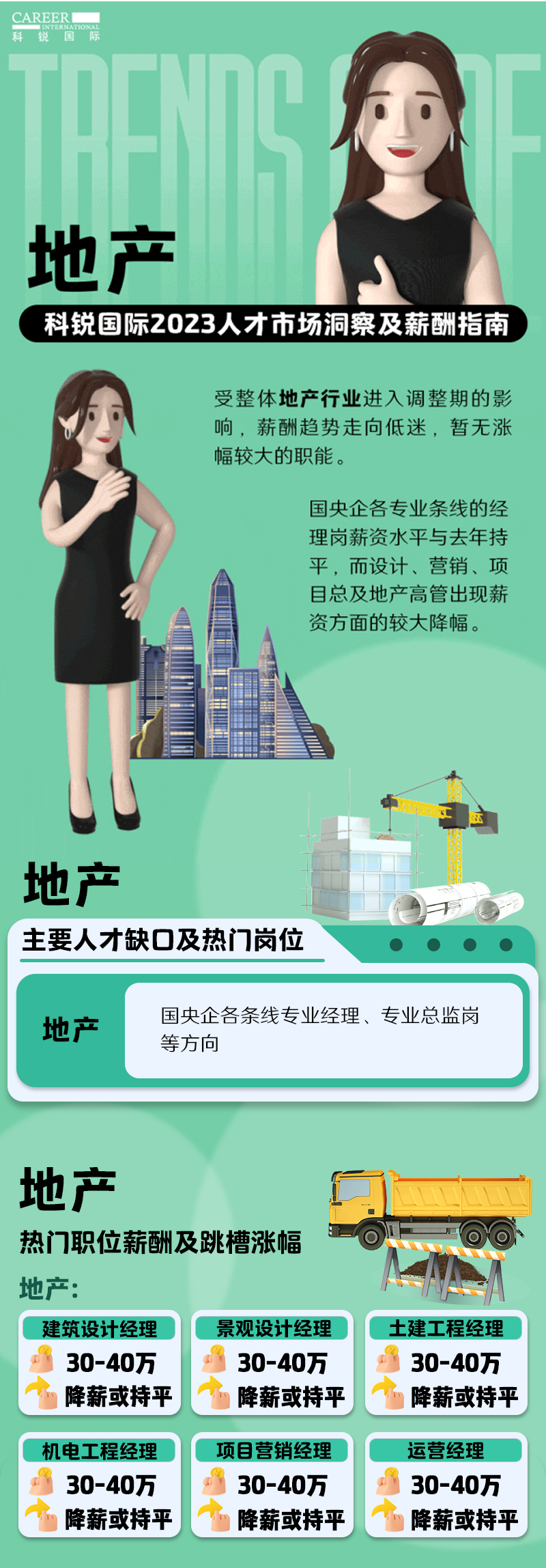 知名猎头公司凯发K8国际的薪酬报告——《2023人才市场洞察及薪酬指南-地产篇》