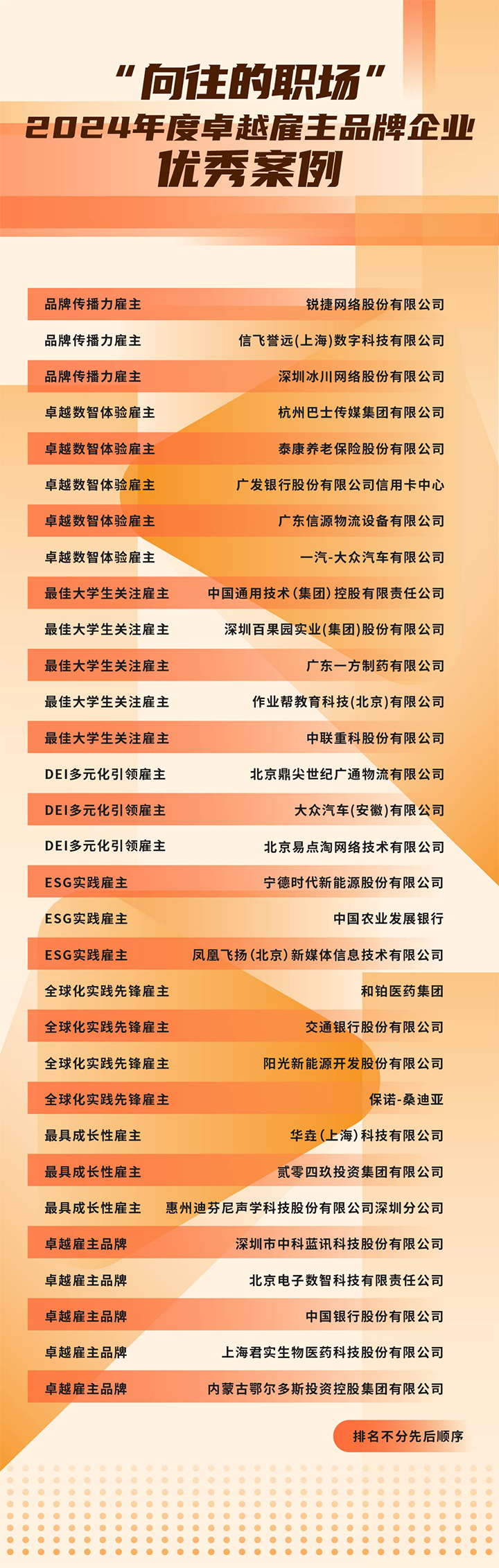 由《中国经营报》和凯发K8国际联合发起的“2024年度卓越雇主品牌企业优秀案例”在大会揭晓