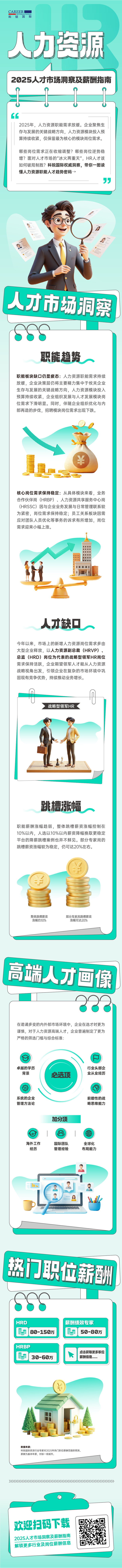 人力资源公司凯发K8国际解读人力资源职能板块的最新人才市场研究结果